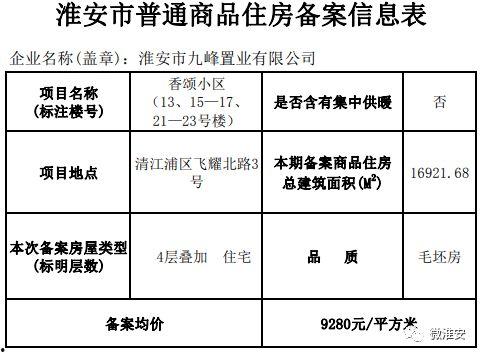 武安房价最新真实爆料