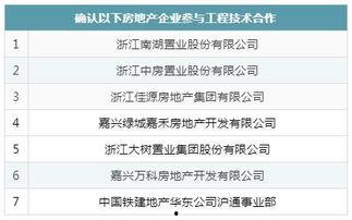 王科地产爆料最新消息,最新地产动态揭秘
